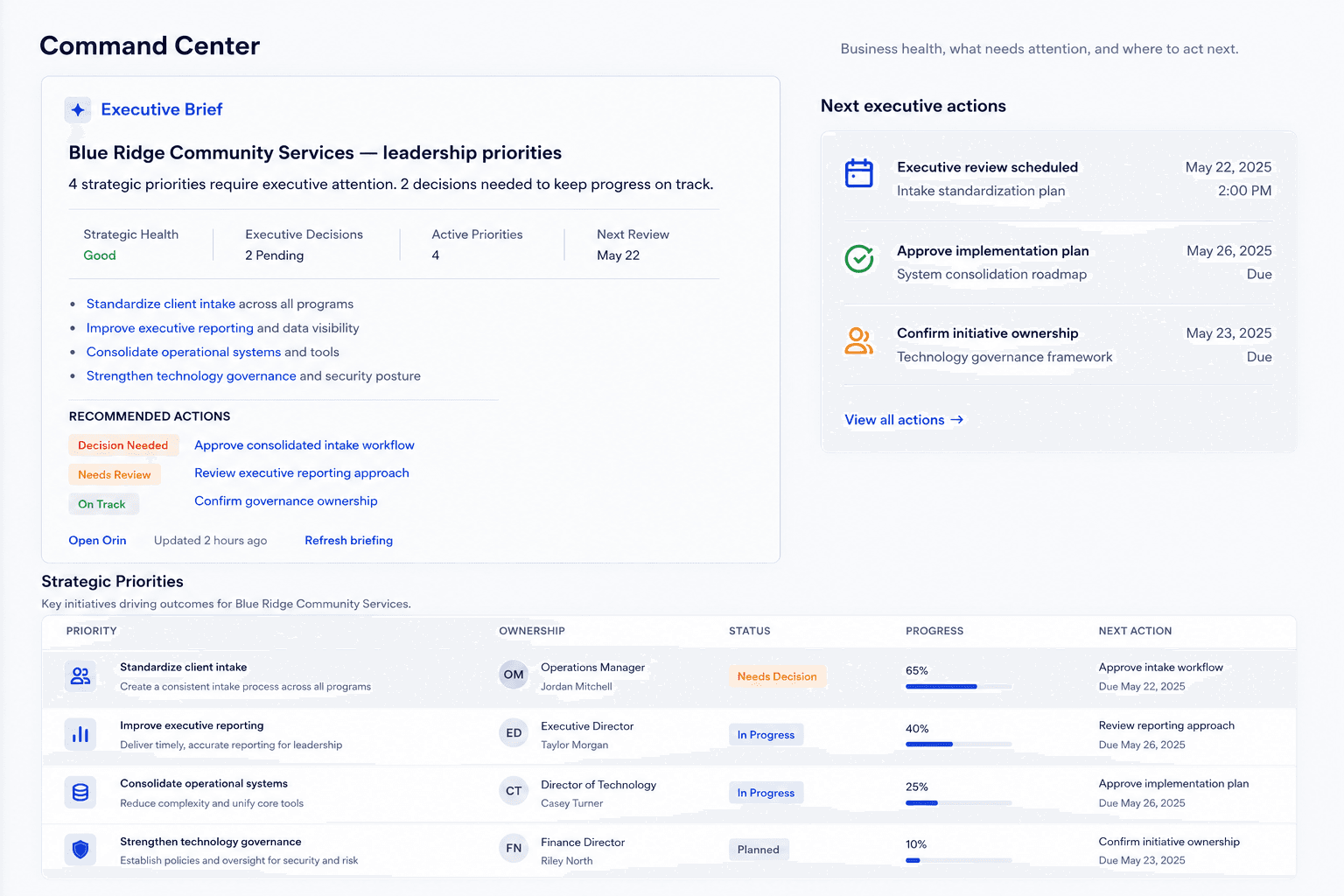 Beacon executive command center showing leadership priorities, executive actions, ownership, status, progress, and next steps for a fictional organization.