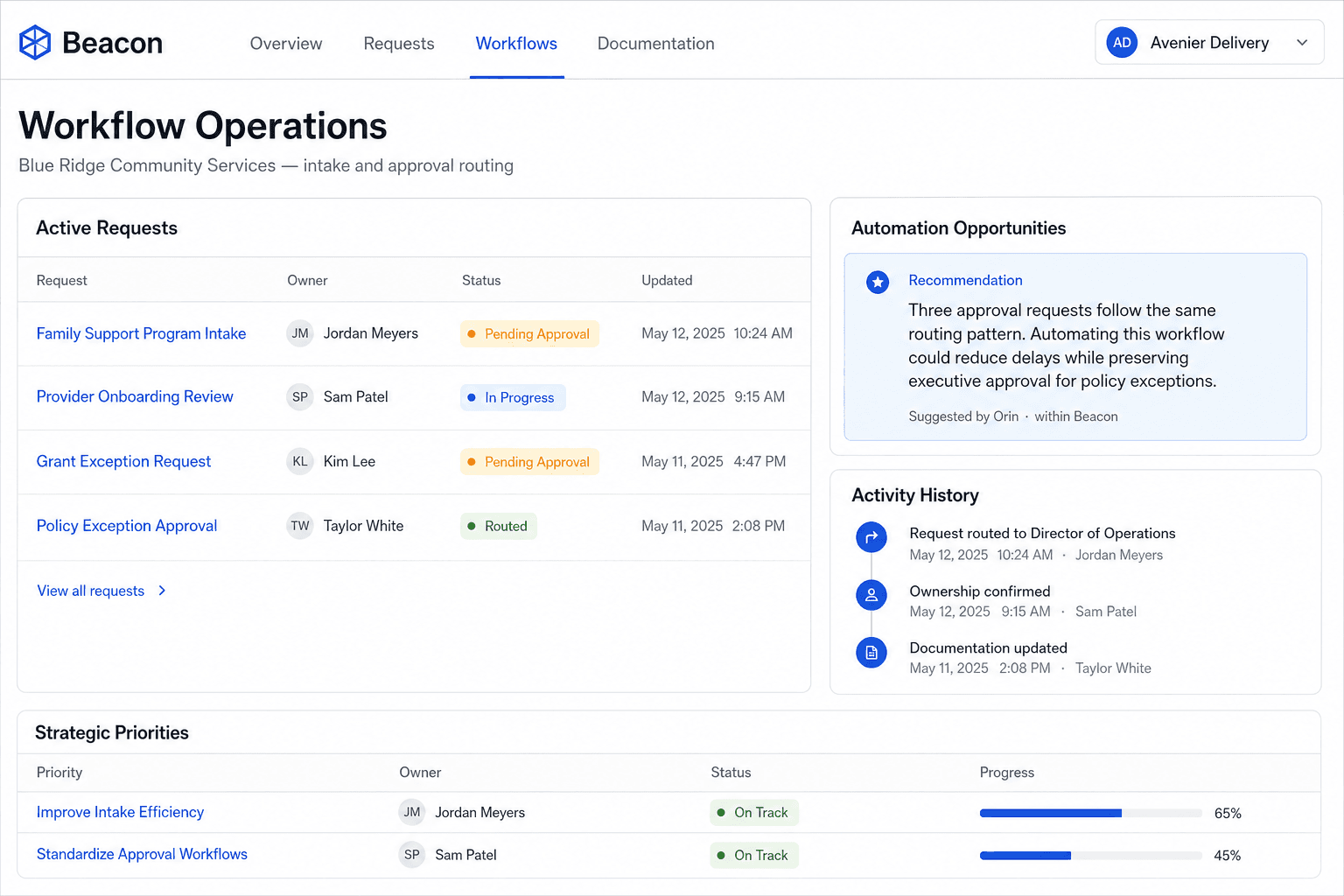 Beacon workflow operations view showing active requests, ownership, status, activity history, and an operational recommendation for a fictional organization.