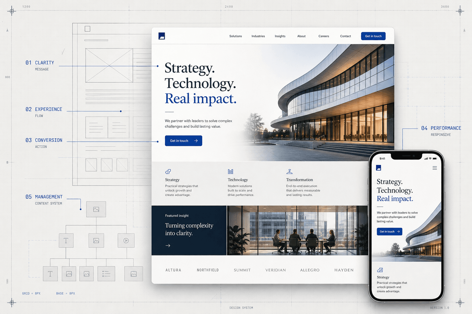 A website shown on desktop and mobile beside a wireframe annotated with clarity, experience, conversion, management, and performance.