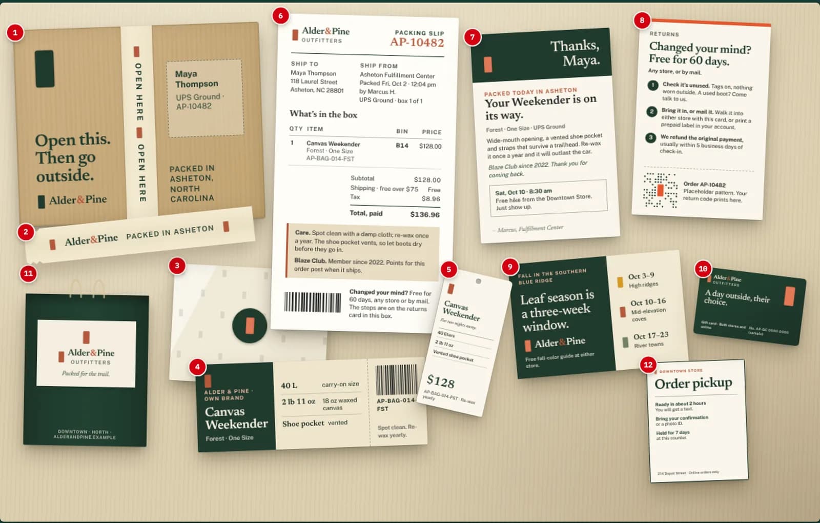 A retail concept’s box, packing slip, labels and tags, each carrying one consistent identity.
